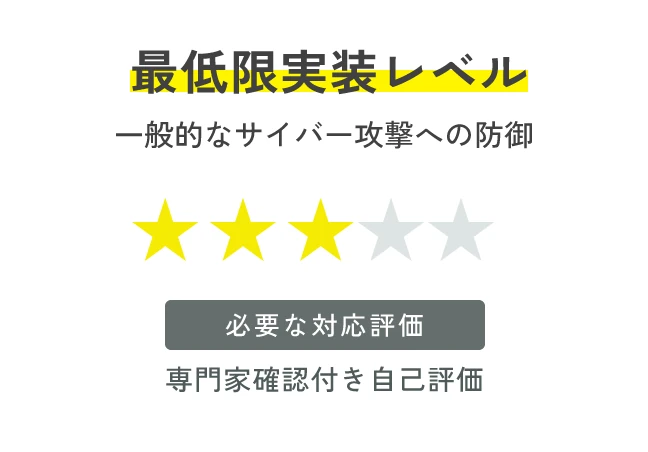 最低限実装レベル