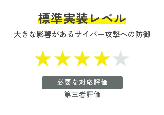 標準実装レベル
