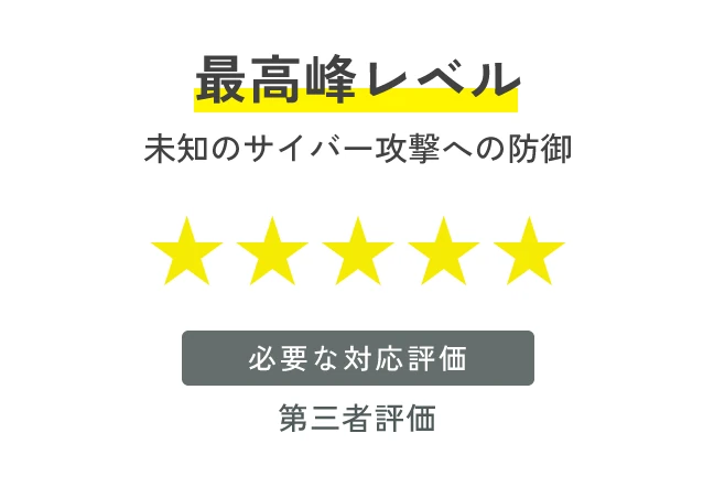 最高峰レベル