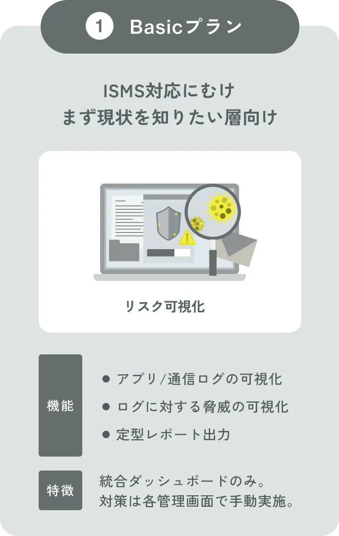 1 Basicプラン ISMS対応にむけまず 現状を知りたい層向け リスク可視化 機能 アプリ/Webログ可視化、簡易 レポート出力 特徴 統合ダッシュボードのみ。対策は各理画面で手動実施。